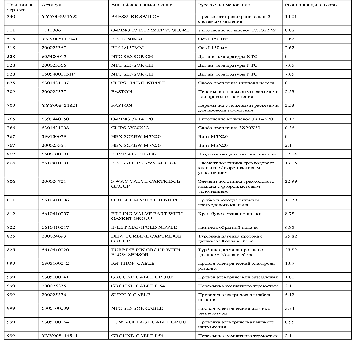 Котёл газовый настенный BAXI ECO Nova 24F (24кВт) 100021428